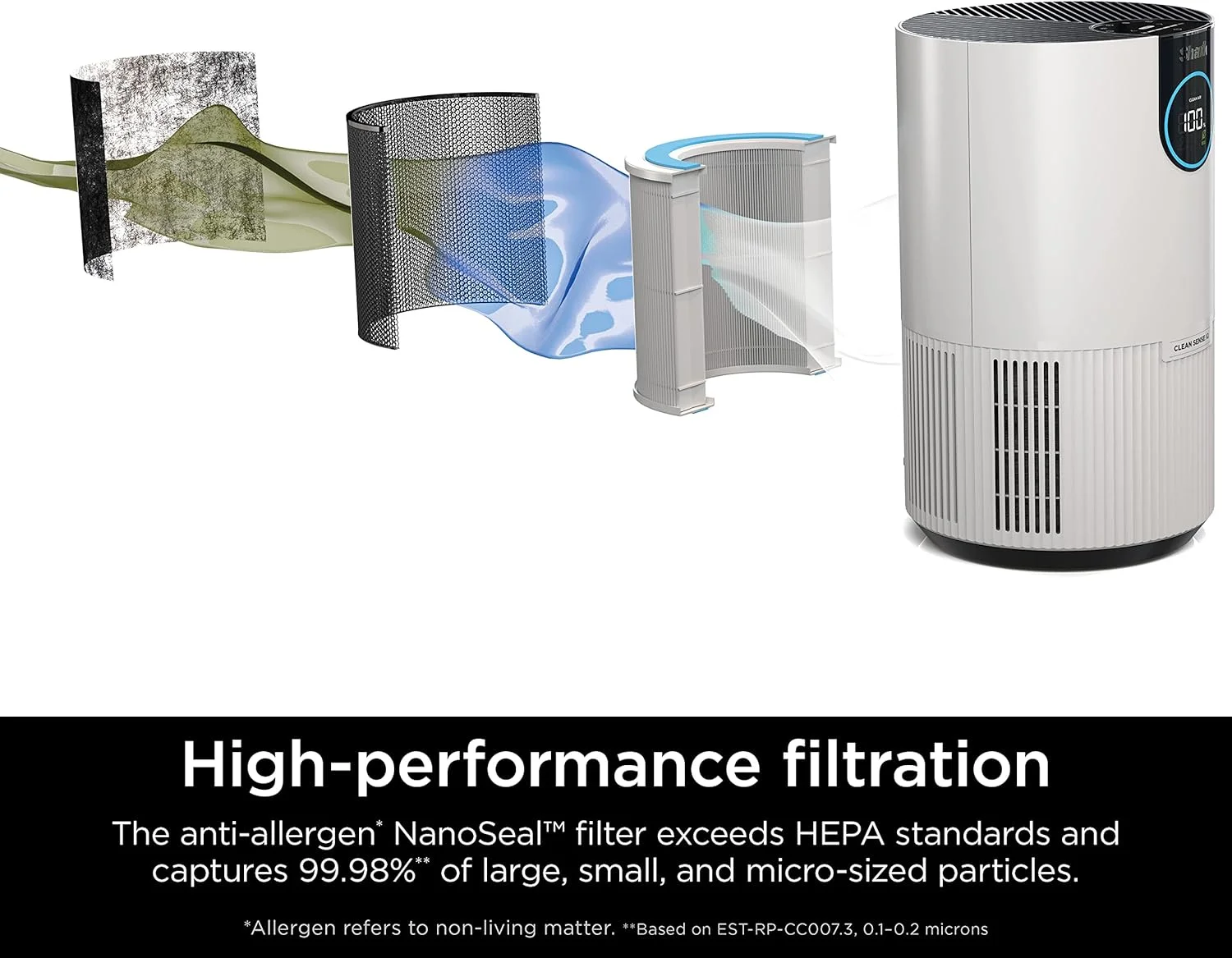Restored Shark Air Purifier with True HEPA Microban Antimicrobial Protection Cleans up to 500 Sq. Ft HP102 (Certified) (Refurbished)